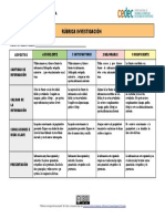 Rúbrica Investigación Documental