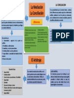 Conciliacion, Medicaion, Arbitraje