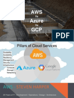 AWS Vs AZURE Vs GCP ?