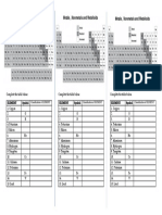 WEEK 3 ACTIVITY 1. IDENTIFY ELEMENTS AS METALS, NON METALS and METALLOIDS Using PERIODIC TABLE