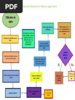 Elaboración Del Proceso de Un Filtro de Agua Casero