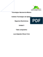 Tabla Comparativa Amazon Y Mercado Libre