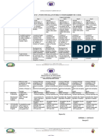 Sustainability Plan in Gulayan Sa Paaralan