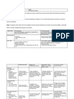 f0 9f 93 8a Ed 112 PGP Guide Template 28to Be Used With PGP Description and Rubric 29