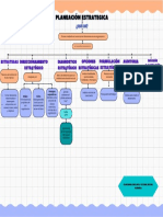 Mapa Conceptual Planeación Estrategica - Anlly Segura