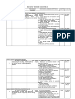 Budget of Work in Cookery NC II