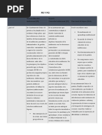 Pei y Pci Caracteristicas.