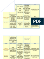 Tabela de Vitaminas