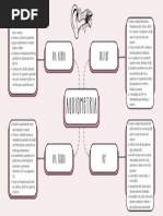 Mind Map Mapa Mental Audiologia