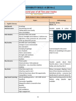 Employability Skills 2nd Year All Trade Syllabus New