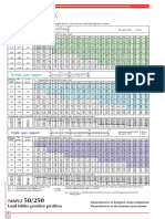 Single-Span Support: Trapez Load Tables Positive Position