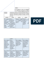 Destrezas Matemática Basica Superior y Bachillerato