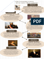 Infogracia Sobre El Primer Militarismo