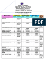 Khope Checklist Summary