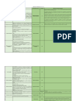 Recurso-Comparacion Req. Adic. V5.0 y V5.1