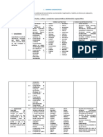 Tablas de Verbos Cognositivos, Procedimentales y Actitudinales