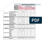 Source Wise Monthly KPI Report - 01-Oct To 31-Oct