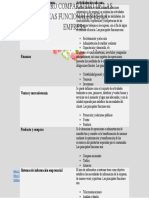 Cuadro Comparativo de Las Áreas Funcionales de La Empresa Admistracion