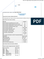 Convective Heat Transfer Coefficients Table Chart