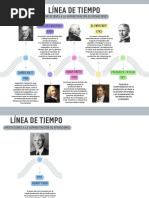 Linea de Tiempo