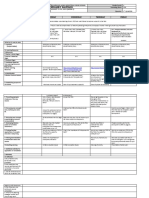 DLL Cookery-9 Q1 Pecs