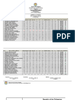 Summary of Grades