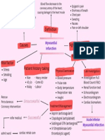 Acute Inferior Myocardial Infarction