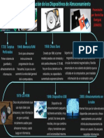 Evolución Dispositivos de Almacenamiento