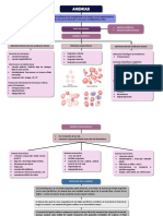 Anemias Mapa Conceptual 142076 Downloable 2211747 Removed