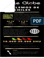 Ficha de Chile Serrano