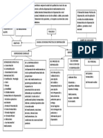 BPA - Mapa Conceptual