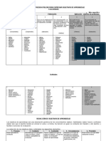 Verbos para Evaluar Conocimientos y Actitudes