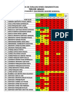 Resultados de Evaluaciones Diagnosticas