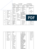 Nursing Care Plan On PPH