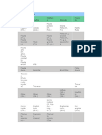 Nombres Instrumentos en Diferentes Idiomas