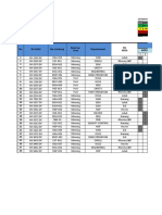 Update Jadwal Pengecekan Unit Mutu Juli 2022