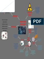 MAPA MENTAL - CyT