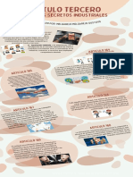 Infografia Titulo Tercero de Los Secretos Industriales