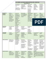 Tabla de Resumen Sobre Las Bases Neurológicas Del Lenguaje Tarea 3