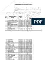 Provisional Seniority List of District Judges