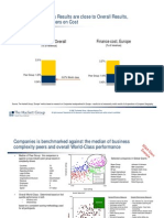 European World-Class Results Are Close To Overall Results, But Fewer Top Performers On Cost