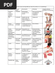 Lesiones Musculoesqueleticas