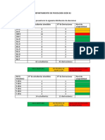 Informe Bimestral Departamento de Psicología Sede 02