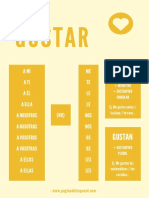 Conjugación Del Verbo - Gustar