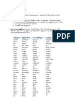 List of Verbs