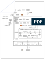 Layout Flow Chart