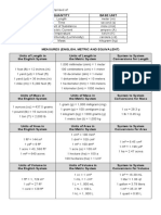 Converting Measurements Handouts