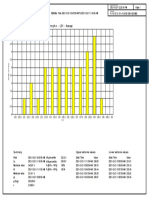 Voltage Phase C