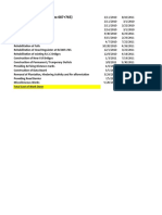 Earned Value Analysis