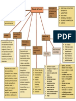 Mapa Conceptual Unidad 4 Habilidades